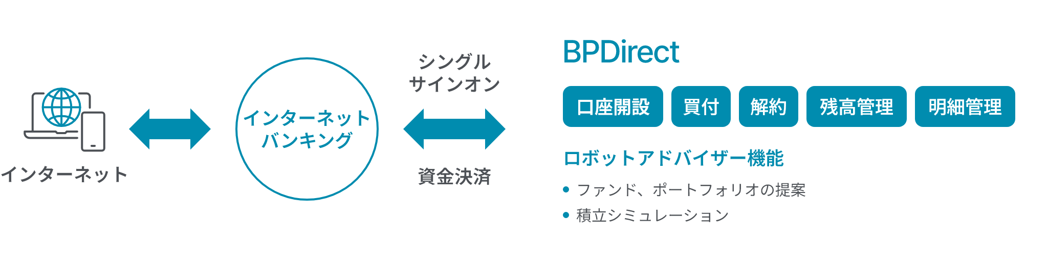 BPDirectイメージ