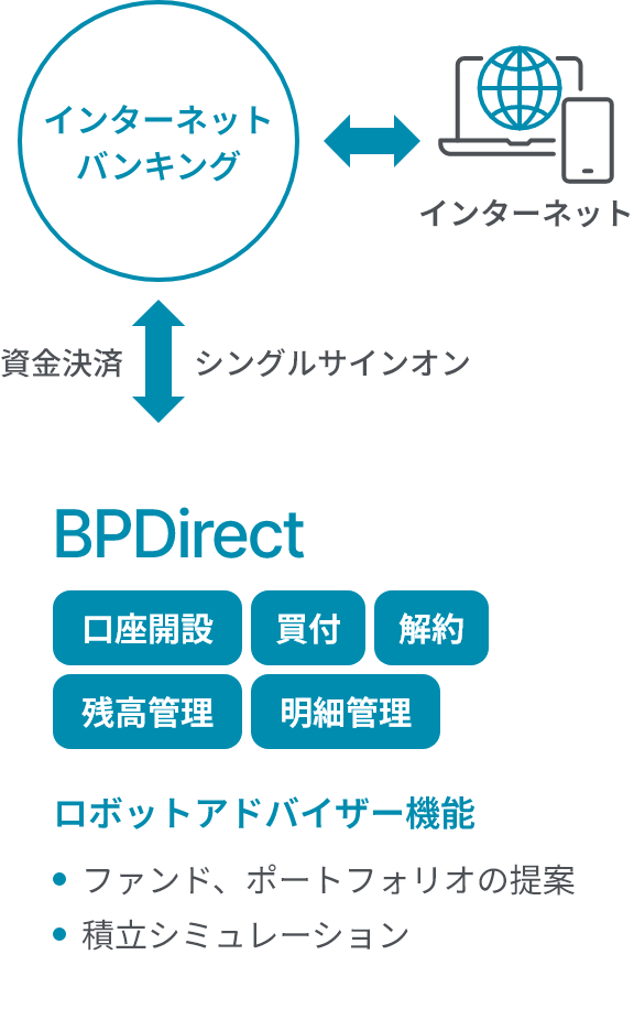 BPDirectイメージ