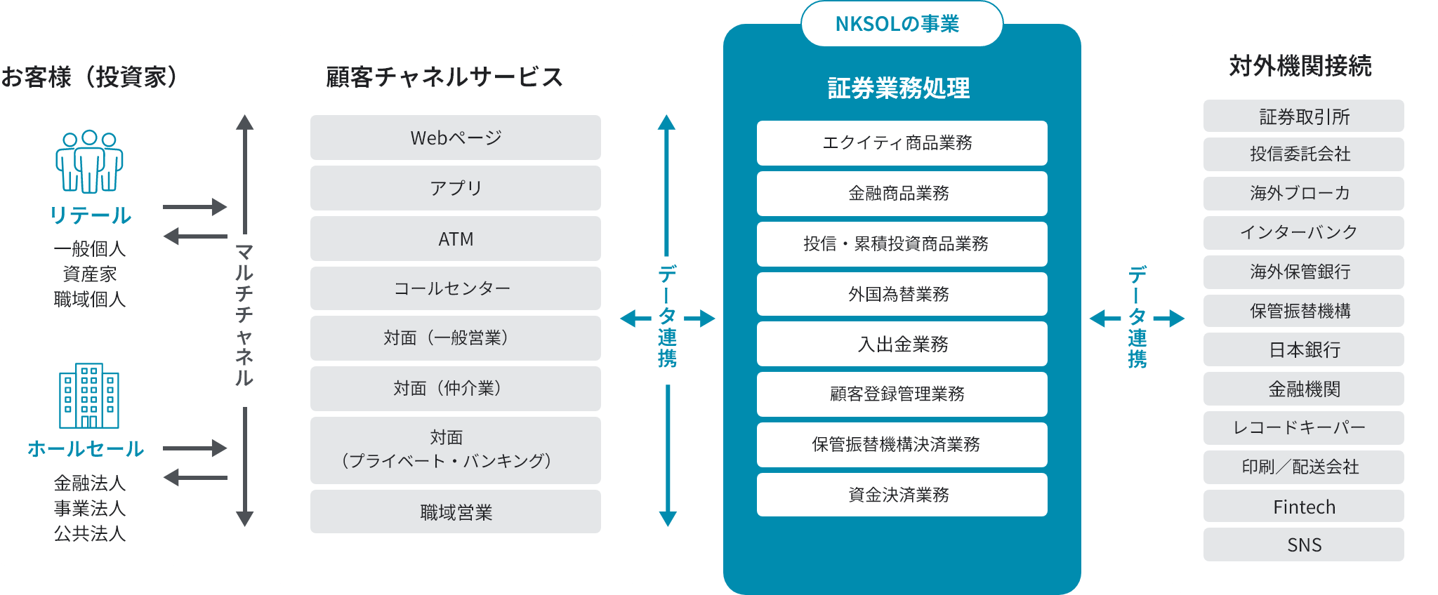 サービスイメージ