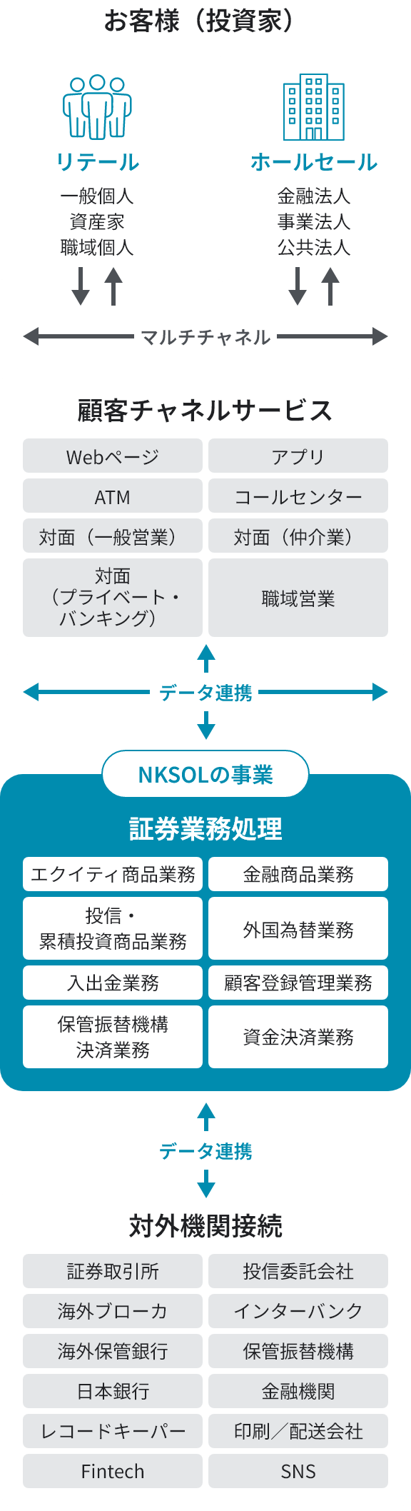 サービスイメージ